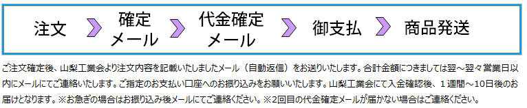 買い物方法